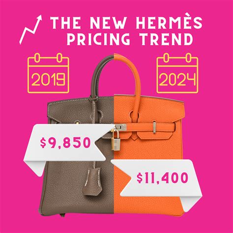 hermes birkin price trends